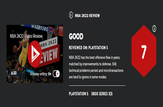 PS5版《NBA 2K22》IGN 7分 近年最好的进攻流畅度(图1)
