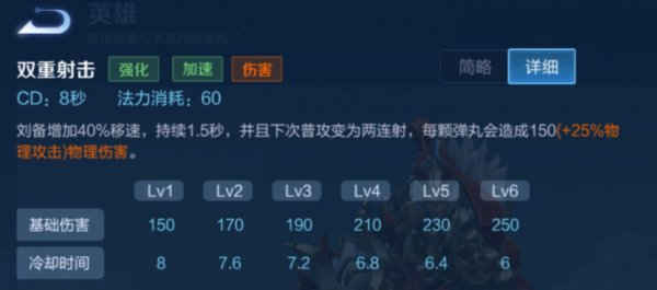 《王者荣耀》新赛季刘备如何打野 刘备新赛季打野超神攻略(图6)